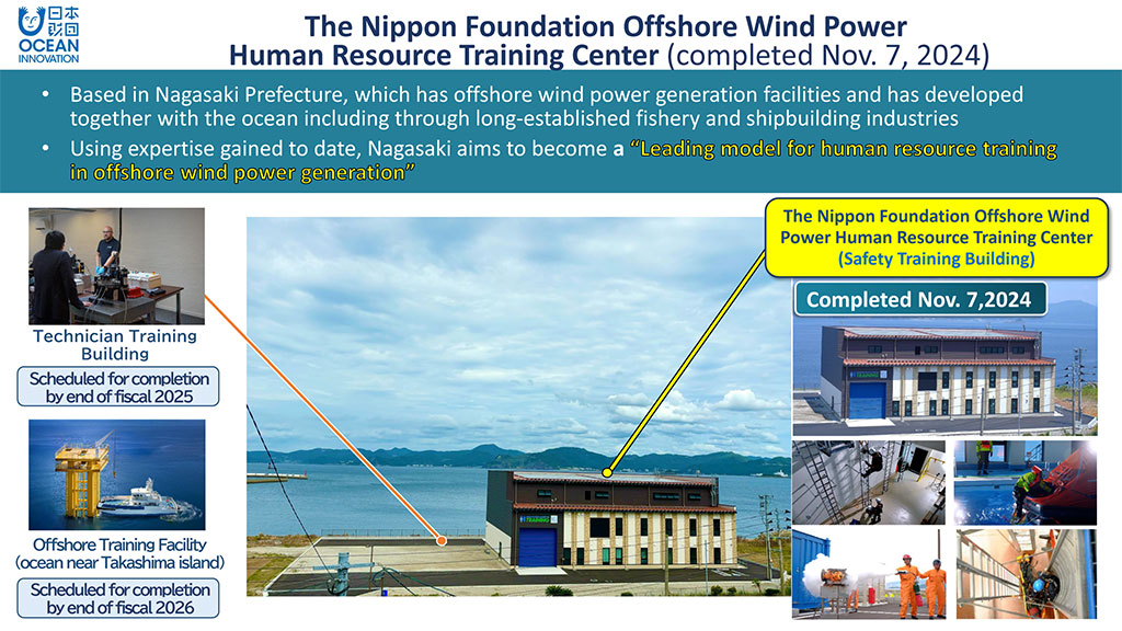 Visual explanation of The Nippon Foundation Offshore Wind Power Human Resource Training Center. At the top of the graphic are two text bullet points: “Based in Nagasaki Prefecture, which has offshore wind power generation facilities and has developed together with the ocean including through long-established fishery and shipbuilding industries” and “Using expertise gained to date, Nagasaki aims to become a “Model and base for human resource training in offshore wind power generation”. In the center of the graphic is an exterior photograph of The Nippon Foundation Offshore Wind Power Human Resource Training Center. To the upper left of the photograph is an image of the Technician Training Building, scheduled for completion by the end of fiscal 2025. To the lower left of the photograph is an image of the Offshore Training Facility (ocean near Takashima island), scheduled for completion by the end of fiscal 2026. To the right of the photograph are an exterior photograph and interior photographs of The Nippon Foundation Offshore Wind Power Human Resource Training Center, completed on November 7.