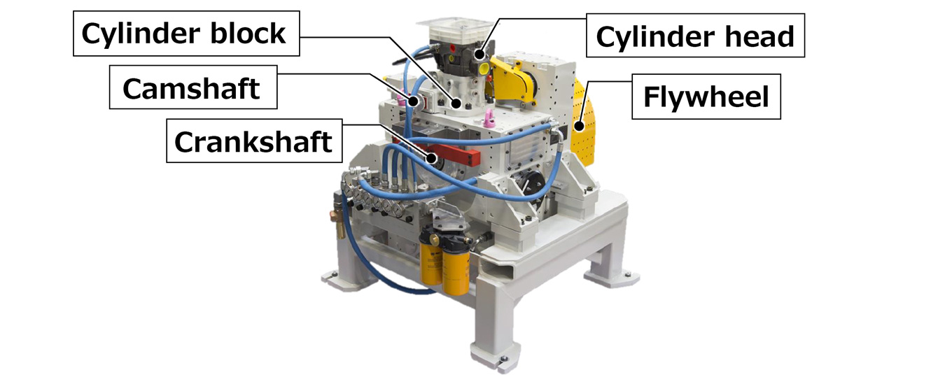 Photo of a single-cylinder engine, with labels identifying the cylinder block, camshaft, crankshaft, cylinder head, and flywheel