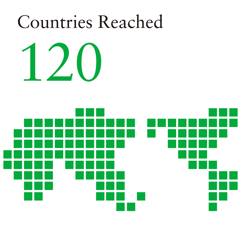 Countries Reached 120