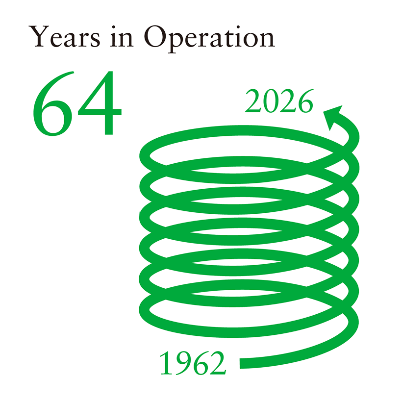 Years in Operation 64